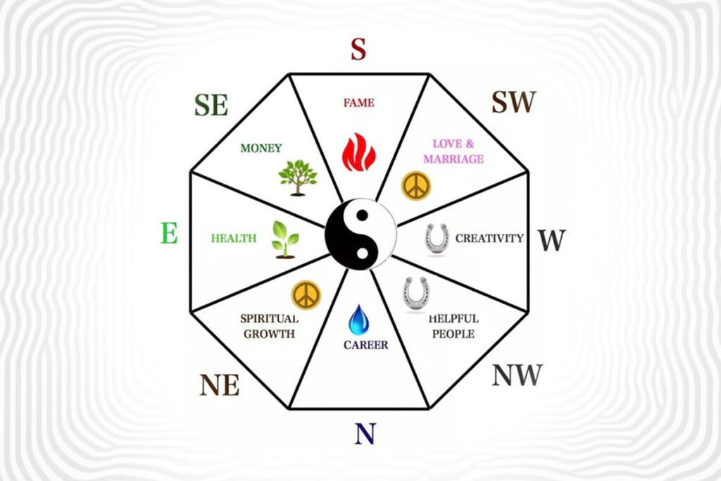 How to Use Feng Shui Plants to Bring Positive Energy into Your Home 7 Circular Bagua Mag 1